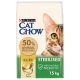 Purina Cat Chow Special Care Sterilised 15 kg
